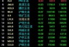 黄金矿业盘中异动 早盘股价大跌5.82%报0.442美元