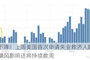 意外下降！上周美国首次申请失业救济人数24.1万人，飓风影响还将持续数周