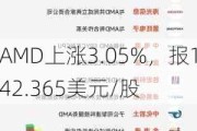 AMD上涨3.05%，报142.365美元/股