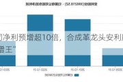 18家公司净利预增超10倍，合成革龙头安利股份问鼎A股“预增王”