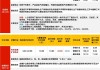 金徽股份(603132.SH)：以8088万元竞得甘肃省徽县洛坝铅锌矿采矿权