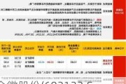 金徽股份(603132.SH)：以8088万元竞得甘肃省徽县洛坝铅锌矿采矿权