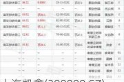 上海凯鑫(300899.SZ)：11位股东已合计减持10.17万股