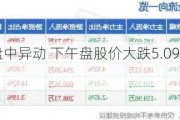 高平电子盘中异动 下午盘股价大跌5.09%报0.968美元