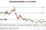 纳尔股份(002825.SZ)2023年度每10股派1.2元 股权登记日为6月27日