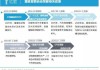 国泰君安：自动驾驶产业趋势明晰 产业链有望加速发展