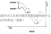 LPG基差的含义及其对期货交易的影响是什么？投资者应如何利用这一现象？