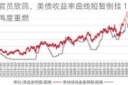 美联储官员放鸽、美债收益率曲线短暂倒挂 12月降息希望再度重燃