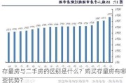 存量房与二手房的区别是什么？购买存量房有哪些优势？