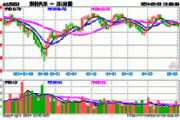 新能源汽车出口维持增长，新能车ETF(159824)强势上涨2.27%