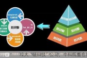 12大“硬科技”公司，中科院重仓持有！