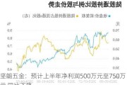 坚朗五金：预计上半年净利润500万元至750万元 同比下降