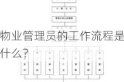 物业管理员的工作流程是什么？