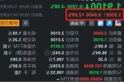 讯鸟软件盘中异动 股价大跌5.69%