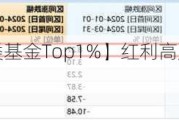 【最近五年同类基金Top1%】红利高股息板块后市行情怎么看？