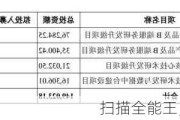 扫描全能王，要来A股了！