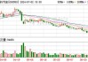 江铃汽车(000550.SZ)：1-6月累计销量约15.97万辆 同比增长9.11%