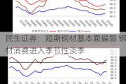 民生证券：短期钢材基本面偏弱 钢材消费进入季节性淡季