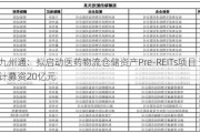 九州通：拟启动医药物流仓储资产Pre-REITs项目 预计募资20亿元