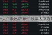 5月十大牛股出炉 最牛股票大涨近180%