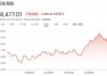 高盛：A股与港股回调后平均上涨31%机会：看好中国市场