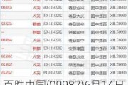 百胜中国(09987)6月14日斥资467.87万港元回购1.74万股