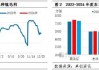 玉米：种植面积报告公布前价格或持续承压