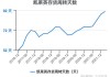 凯莱英(002821.SZ)：上半年净利润4.99亿元，同比下降70.40%