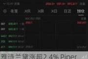 雅诗兰黛涨超2.4% Piper Sandler上调目标价至122美元