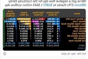 加密货币拉升，7.3万人爆仓！