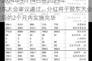 新巨丰：公司2023年度利润分配预案已于2024年5月14日经2023年度股东大会审议通过，分红将于股东大会通过后的2个月内实施完毕