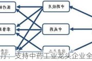 国务院办公厅：支持中药工业龙头企业全产业链布局