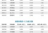 北向资金今日净卖出50.55亿