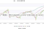 贵广网络：预计2024年上半年亏损3.8亿元-4.9亿元