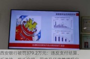 西安银行被罚379.2万元：违反支付结算、反洗钱、货币金银、国库及征信管理规定