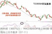 隆利科技（300752）：MACD指标DIF线上穿0轴-技术指标上后市看多（07-11）