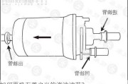 如何更换五菱之光的汽油滤芯？