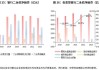 商业银行二永债：今年发行规模超 9700 亿