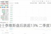 美股异动｜李维斯盘后跌超13% 二季度净营收不及预期