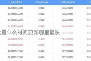 etf持仓量什么时间更新哪里最快