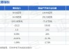 粤宏远A(000573.SZ)：上半年预降259.10%至386.39%