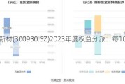 屹通新材(300930.SZ)2023年度权益分派：每10股派1元