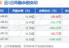 沪深股通|特锐德8月8日获外资买入0.06%股份