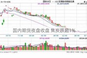 国内期货夜盘收盘 焦炭跌超1%