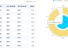 多家中报预增股大涨 德业股份等多股涨超5%