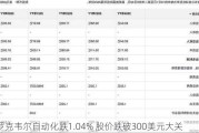 罗克韦尔自动化跌1.04% 股价跌破300美元大关