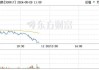 地产股全线走低，特发服务、南国置业跌逾5%