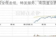 地产股全线走低，特发服务、南国置业跌逾5%