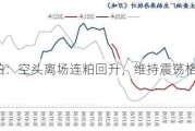 豆粕：空头离场连粕回升，维持震荡格局