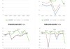 力合科创大涨6.77% 上半年净利润预计大幅下降